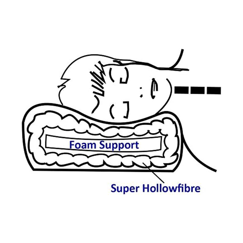 Firm Support Pillow Orthopedic Anti Allergy Hollowfiber.